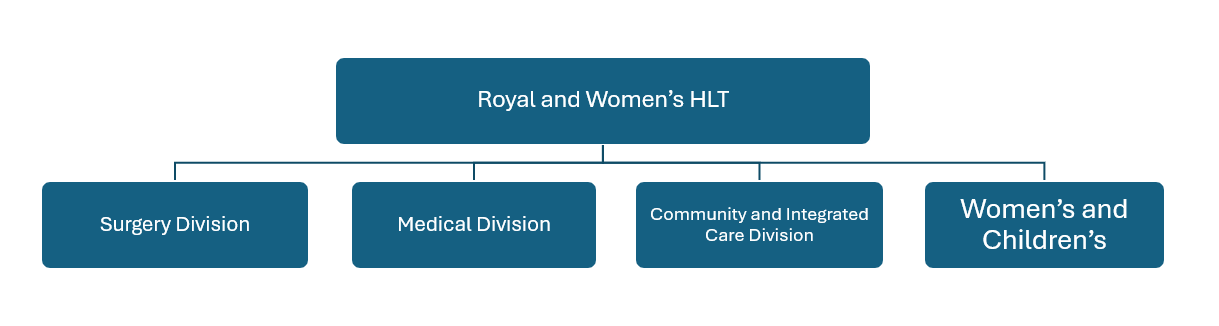 Photo showing diagram of RLH LWH site structure
