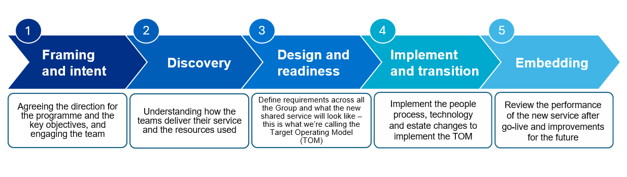 transition phases.png