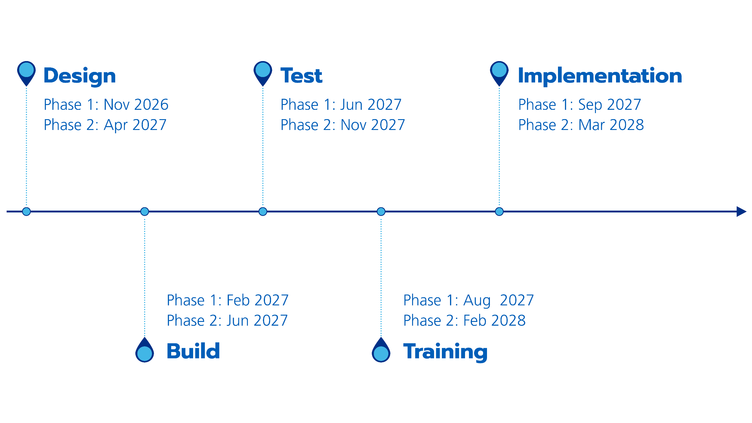 EPR Timeline.png